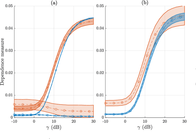 Figure 1 for Conditional Dependence via U-Statistics Pruning