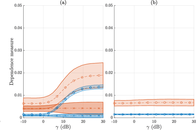 Figure 2 for Conditional Dependence via U-Statistics Pruning