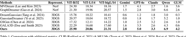 Figure 2 for Causal Reasoning Elicits Controllable 3D Scene Generation