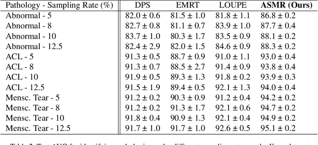 Figure 4 for Adaptive Sampling of k-Space in Magnetic Resonance for Rapid Pathology Prediction