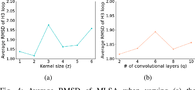 Figure 4 for Multi-Task Learning with Loop Specific Attention for CDR Structure Prediction