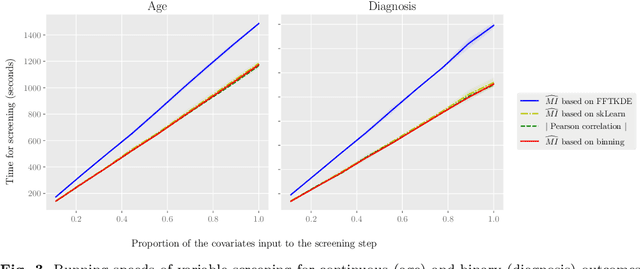 Figure 3 for fastHDMI: Fast Mutual Information Estimation for High-Dimensional Data