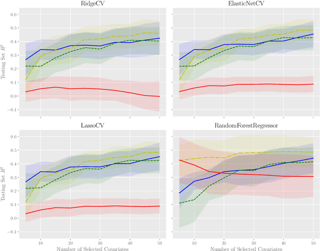 Figure 4 for fastHDMI: Fast Mutual Information Estimation for High-Dimensional Data