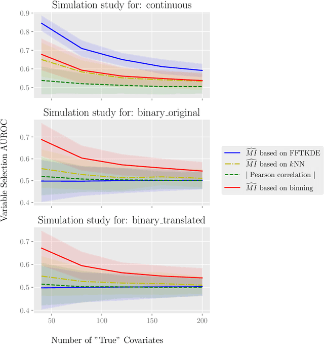 Figure 1 for fastHDMI: Fast Mutual Information Estimation for High-Dimensional Data