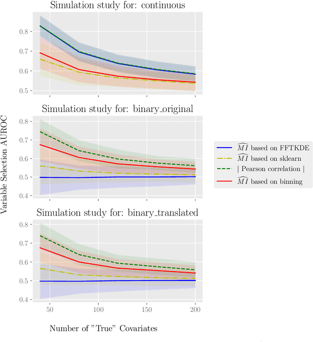 Figure 2 for fastHDMI: Fast Mutual Information Estimation for High-Dimensional Data