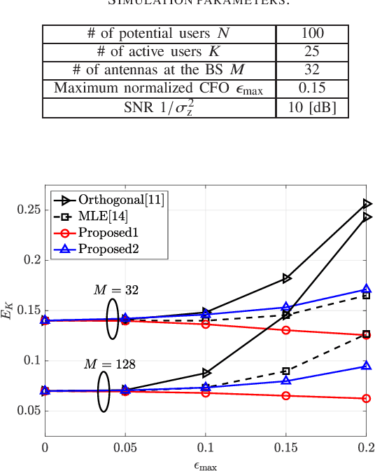 Figure 4 for Eigenvalue Based Active User Enumeration for Grant-Free Access Under Carrier Frequency Offsets