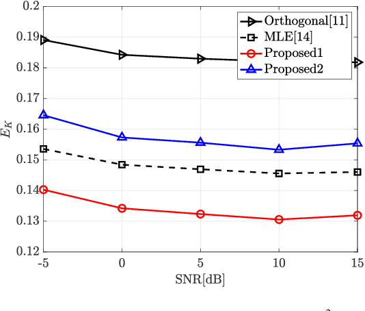 Figure 2 for Eigenvalue Based Active User Enumeration for Grant-Free Access Under Carrier Frequency Offsets