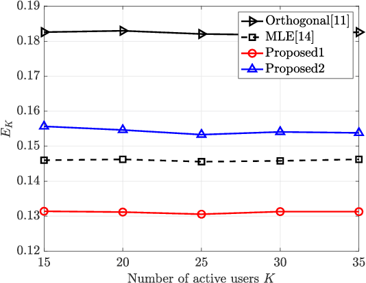 Figure 3 for Eigenvalue Based Active User Enumeration for Grant-Free Access Under Carrier Frequency Offsets