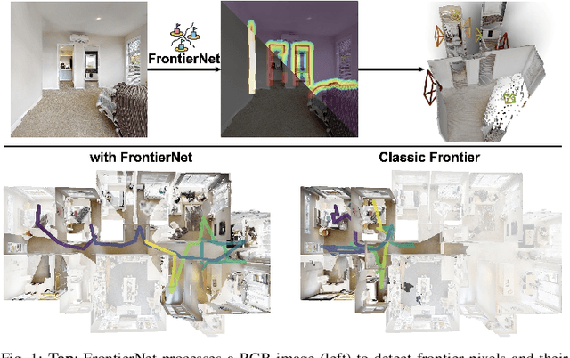 Figure 1 for FrontierNet: Learning Visual Cues to Explore