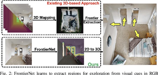 Figure 4 for FrontierNet: Learning Visual Cues to Explore