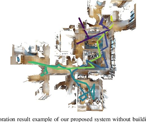 Figure 2 for FrontierNet: Learning Visual Cues to Explore