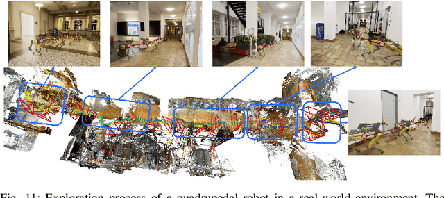 Figure 3 for FrontierNet: Learning Visual Cues to Explore