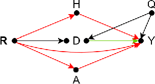 Figure 1 for A Review of the Role of Causality in Developing Trustworthy AI Systems