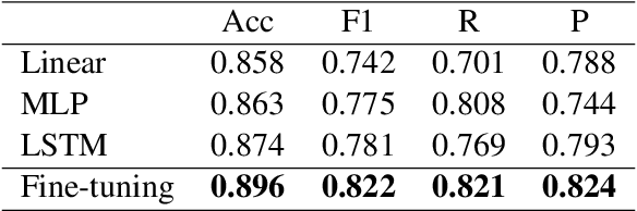 Figure 3 for Detection and Positive Reconstruction of Cognitive Distortion sentences: Mandarin Dataset and Evaluation