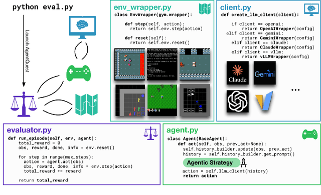 Figure 1 for BALROG: Benchmarking Agentic LLM and VLM Reasoning On Games