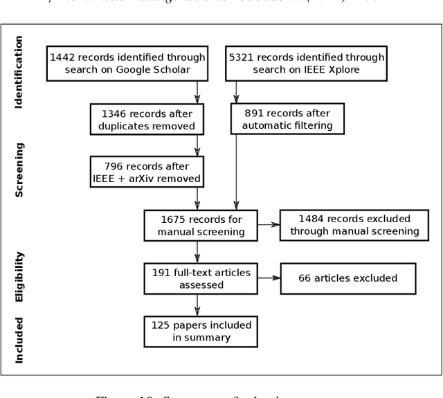 Figure 3 for Do Robots Really Need Anthropomorphic Hands?