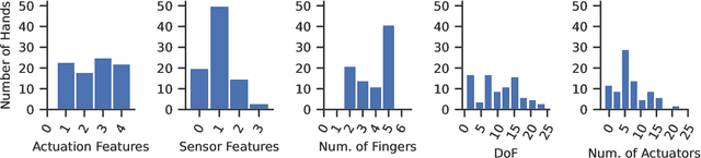 Figure 4 for Do Robots Really Need Anthropomorphic Hands?