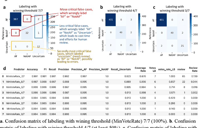 Figure 3 for Large language models enabled multiagent ensemble method for efficient EHR data labeling