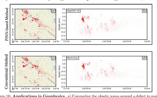 Figure 2 for From PINNs to PIKANs: Recent Advances in Physics-Informed Machine Learning