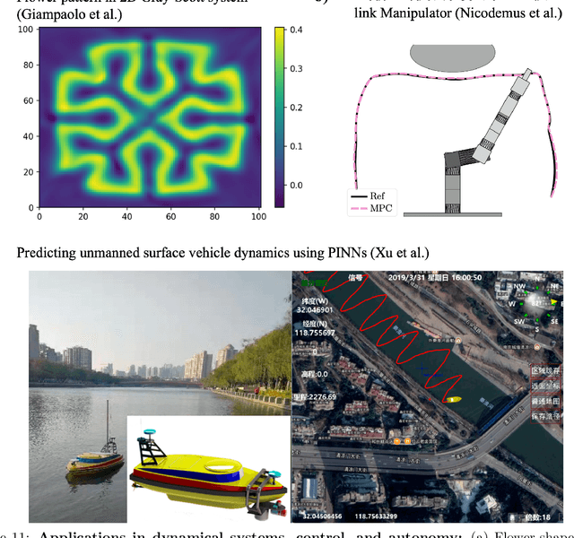 Figure 3 for From PINNs to PIKANs: Recent Advances in Physics-Informed Machine Learning