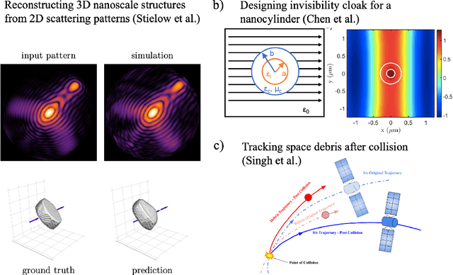 Figure 4 for From PINNs to PIKANs: Recent Advances in Physics-Informed Machine Learning