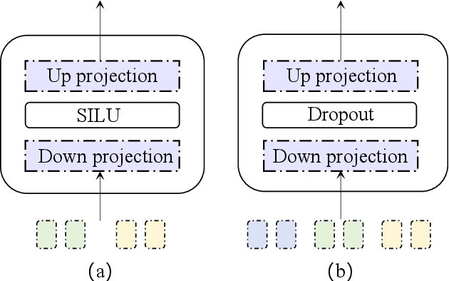 Figure 3 for Multimodal Large Models Are Effective Action Anticipators