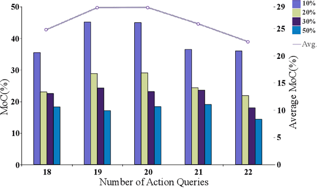 Figure 4 for Multimodal Large Models Are Effective Action Anticipators