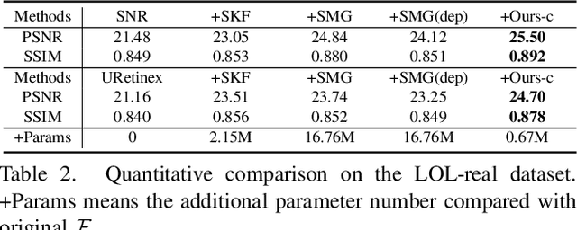 Figure 4 for Boosting Image Restoration via Priors from Pre-trained Models