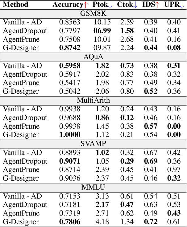 Figure 4 for GEMMAS: Graph-based Evaluation Metrics for Multi Agent Systems