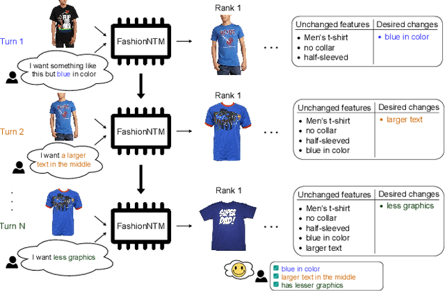 Figure 1 for FashionNTM: Multi-turn Fashion Image Retrieval via Cascaded Memory