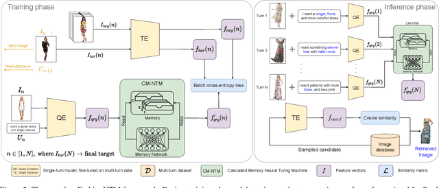 Figure 3 for FashionNTM: Multi-turn Fashion Image Retrieval via Cascaded Memory