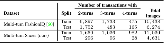 Figure 2 for FashionNTM: Multi-turn Fashion Image Retrieval via Cascaded Memory