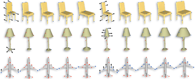 Figure 1 for Controllable Mesh Generation Through Sparse Latent Point Diffusion Models