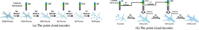 Figure 3 for Controllable Mesh Generation Through Sparse Latent Point Diffusion Models
