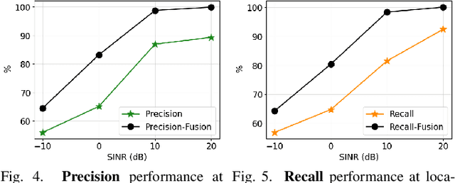 Figure 4 for Collaborative Wideband Spectrum Sensing and Scheduling for Networked UAVs in UTM Systems