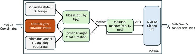 Figure 1 for OpenGERT: Open Source Automated Geometry Extraction with Geometric and Electromagnetic Sensitivity Analyses for Ray-Tracing Propagation Models