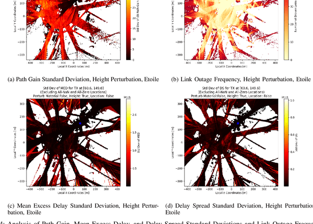 Figure 3 for OpenGERT: Open Source Automated Geometry Extraction with Geometric and Electromagnetic Sensitivity Analyses for Ray-Tracing Propagation Models