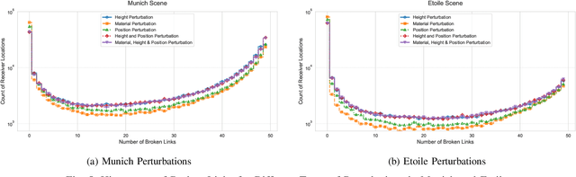 Figure 4 for OpenGERT: Open Source Automated Geometry Extraction with Geometric and Electromagnetic Sensitivity Analyses for Ray-Tracing Propagation Models