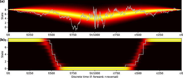 Figure 3 for Blackout Diffusion: Generative Diffusion Models in Discrete-State Spaces