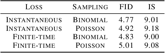 Figure 2 for Blackout Diffusion: Generative Diffusion Models in Discrete-State Spaces