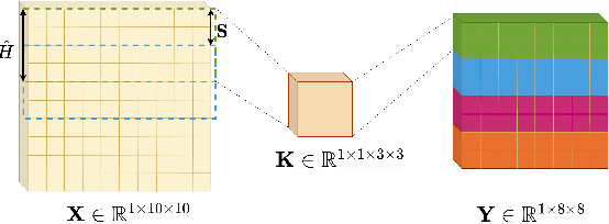 Figure 2 for Flexible Coded Distributed Convolution Computing for Enhanced Fault Tolerance and Numerical Stability in Distributed CNNs