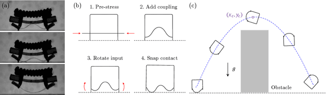 Figure 1 for Inverse Design of Snap-Actuated Jumping Robots Powered by Mechanics-Aided Machine Learning