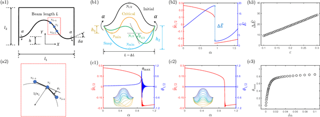 Figure 2 for Inverse Design of Snap-Actuated Jumping Robots Powered by Mechanics-Aided Machine Learning