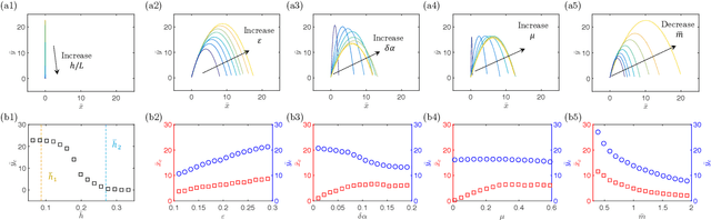 Figure 3 for Inverse Design of Snap-Actuated Jumping Robots Powered by Mechanics-Aided Machine Learning