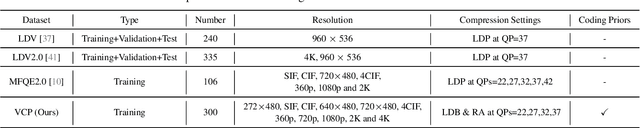 Figure 2 for CPGA: Coding Priors-Guided Aggregation Network for Compressed Video Quality Enhancement