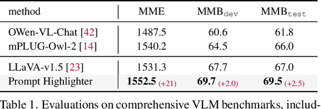 Figure 1 for Prompt Highlighter: Interactive Control for Multi-Modal LLMs