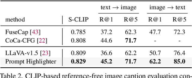 Figure 3 for Prompt Highlighter: Interactive Control for Multi-Modal LLMs