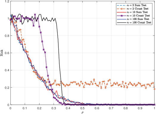 Figure 2 for Testing Dependency of Unlabeled Databases