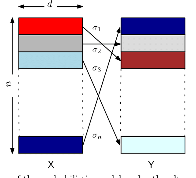 Figure 1 for Testing Dependency of Unlabeled Databases