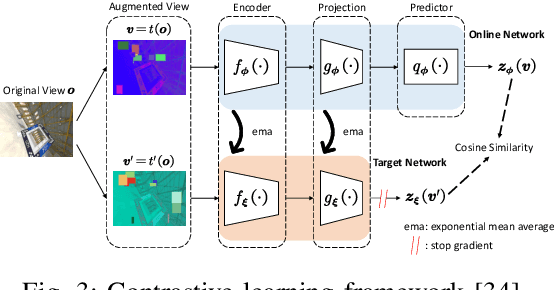 Figure 2 for Learning Deep Sensorimotor Policies for Vision-based Autonomous Drone Racing